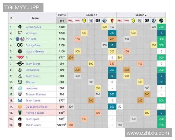 major比赛dota-Major比赛中的Dota风云-major比赛dota